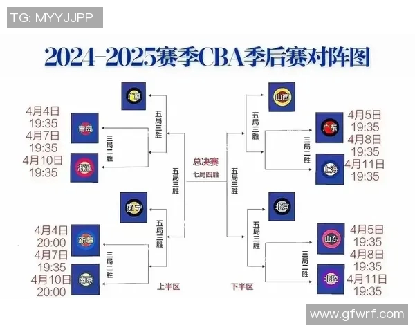 CBA季后赛名额争夺战即将开启各队全力以赴争取晋级机会 CBA季后赛名额争夺战即将开启各队全力以赴争取晋级机会