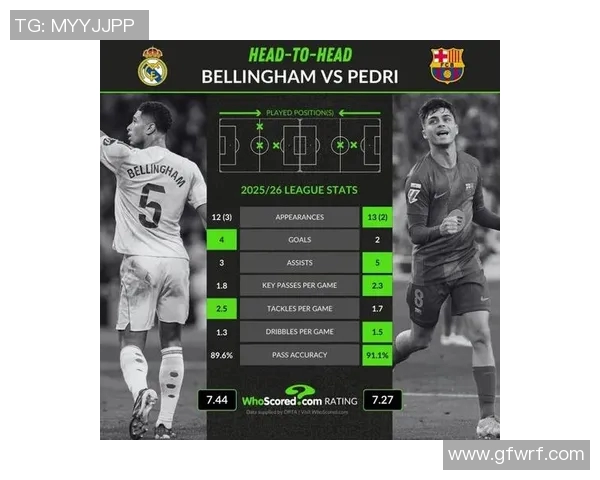 贝林厄姆在西甲联赛的精彩表现与未来发展潜力分析